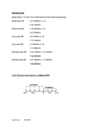 Yap Zhi Jun 0310738
Ultimate load
Apply factor 1.4 and 1.6 to dead load and live load respectively
Dead load AB = 21.52kN/m x 1.4
= 30.13kN/m
Dead load BC = 19.52kN/m x 1.4
= 27.33kN/m
Live Load AB = 8.21kN/m x 1.6
= 13.14kN/m
Live Load BC = 7.04kN/m x 1.6
= 11.26kN/m
Ultimate load AB = 30.13kN/m + 13.14kN/m
= 43.27kN/m
Ultimate load BC = 27.33kN/m + 11.26kN/m
= 38.59kN/m
Total Ultimate load diagram on Beam AC/3
A B 2.0m3.0m
38.59kN/m
43.27kN/m
C
 