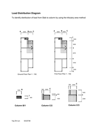 Yap Zhi Jun 0310738
Load Distribution Diagram
To identify distribution of load from Slab to column by using the tributary area method
3000
3000
4570
3700
A B C
1
2
3
4
5
6
2000
1200
1500
A B C20003000
Column B/1 Column C/2 Column C/3
B
C
C
1 32
1500
600
600
1500 2000500
2285
1500
2000500
Ground Floor Plan 1 : 150 First Floor Plan 1 : 150
 