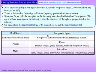  A set of planes (hkl) in real space becomes a point in reciprocal space (labeled without the
brackets as hkl ).
 These points define the reciprocal lattice (a purely geometrical construction).
 Structure factor calculations give us the intensity associated with each of these points. We
use a sphere to designate the intensity, with the diameter of the sphere proportional to the
intensity.
 On decorating the reciprocal lattice with intensities, we get the reciprocal crystal.
Plotting Structure Factor calculations Please refer to topic on Reciprocal Lattice to know all the details
Real Space Reciprocal Space
Lattice decorated with Motif Reciprocal lattice decorated with Intensities as motif
Planes
Points
(planes in real space become points in reciprocal space)
Motif
Intensities
(motif in real space determines the intensities in reciprocal space)
Needless to point out the reciprocal of the reciprocal lattice is the real lattice.
 