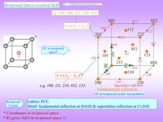 Reciprocal lattice/crystal of NiAl
2
( )
Al Ni
I f f
 
2
( )
Al Ni
I f f
 
e.g. 110, 200, 211, 220, 310.
e.g. 100, 111, 210, 032, 133.
Click here to know more about
* Coordinates in reciprocal space.
& B2 gives NaCl in reciprocal space !!
UC in reciprocal
space&
Reciprocal
Crystal
Lattice: FCC.
Motif: fundamental reflection at (0,0,0) & superlattice reflection at (½,0,0).
UC of reciprocal crystal: non-primitive
 