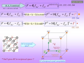 (h, k, l) unmixed ]
[
4 )
( l
k
h
i
Cl
Na
e
f
f
F 


 
 
]
[
4 
 
 Cl
Na
f
f
F If (h + k + l) is even
2 2
16[ ]
Na Cl
f I
F f
 

  
]
[
4 
 
 Cl
Na
f
f
F If (h + k + l) is odd
2 2
16[ ]
Na Cl
f I
F f
 

  
111, 222; 133, 244
222, 244
111, 133
h,k,l → all even or all odd
NaCl: FCC lattice
UC in reciprocal
space*
* NaCl gives B2 in reciprocal space !!
UC of reciprocal crystal: non-primitive
 