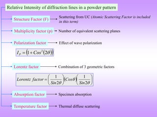 Structure Factor (F)
Multiplicity factor (p)
Polarization factor
Lorentz factor
Relative Intensity of diffraction lines in a powder pattern
Absorption factor
Temperature factor
Scattering from UC (Atomic Scattering Factor is included
in this term)
Number of equivalent scattering planes
Effect of wave polarization
Combination of 3 geometric factors
Specimen absorption
Thermal diffuse scattering
  














 2
1
2
1
Sin
Cos
Sin
factor
Lorentz
 
 

2
1 2
Cos
IP 

 