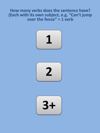 How many verbs does the sentence have?
(Each with its own subject, e.g. “Can’t jump
over the fence” = 1 verb
1
2
3+
 