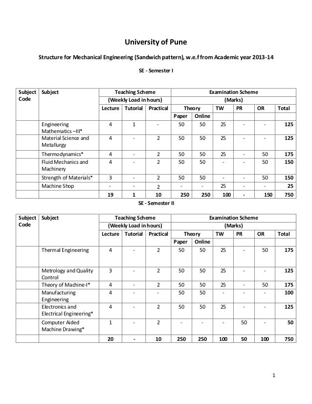 Sandwich Pattern In Engineering | structure for mechanical engineering sandwich Sandwich Pattern In Engineering | structure for mechanical engineering sandwich