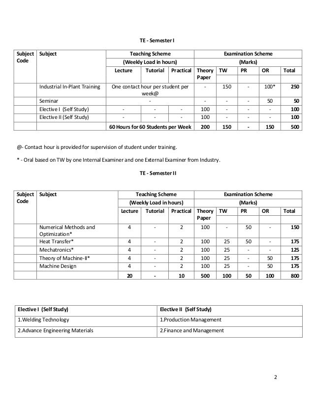 Structure for mechanical engineering (sandwich)