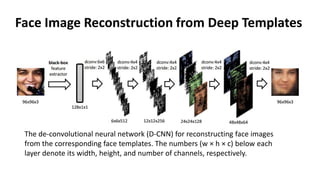 Deep learning for 3-D Scene Reconstruction and Modeling 
