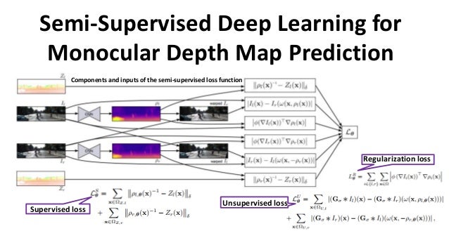 Deep learning for 3-D Scene Reconstruction and Modeling