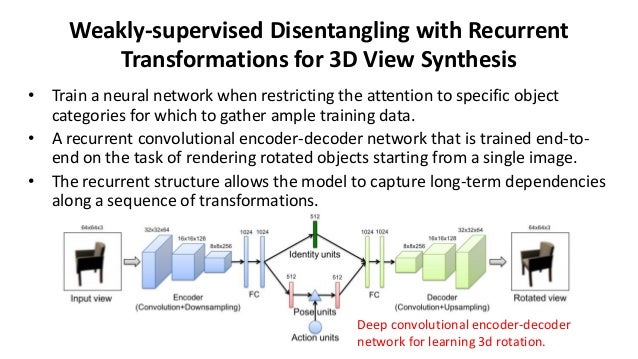 deep learning 3d modeling