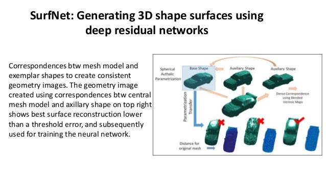deep learning 3d modeling