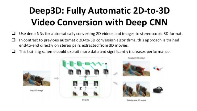 deep learning 2d to 3d