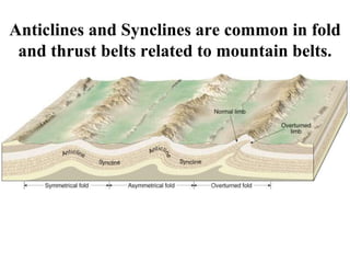 Anticlines and Synclines are common in fold
and thrust belts related to mountain belts.
 