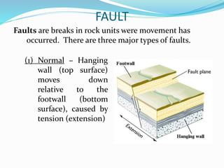 FAULT
(1) Normal – Hanging
wall (top surface)
moves down
relative to the
footwall (bottom
surface), caused by
tension (extension)
Faults are breaks in rock units were movement has
occurred. There are three major types of faults.
 