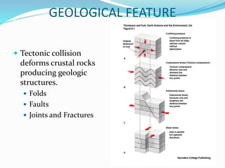 GEOLOGICAL FEATURE
 Tectonic collision
deforms crustal rocks
producing geologic
structures.
 Folds
 Faults
 Joints and Fractures
 