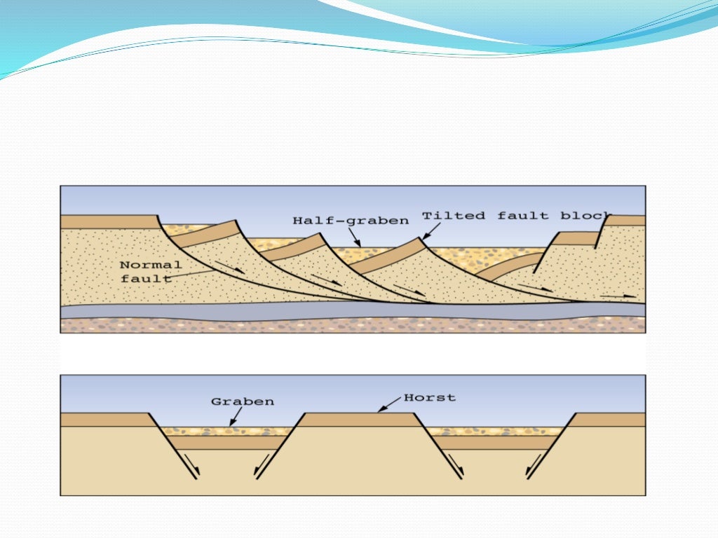 Structure geology basics and applications