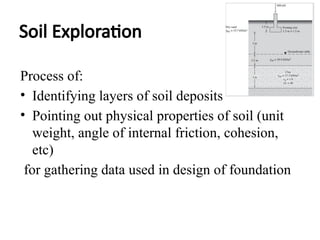 Soil Exploration
Process of:
• Identifying layers of soil deposits
• Pointing out physical properties of soil (unit
weight, angle of internal friction, cohesion,
etc)
for gathering data used in design of foundation
 
