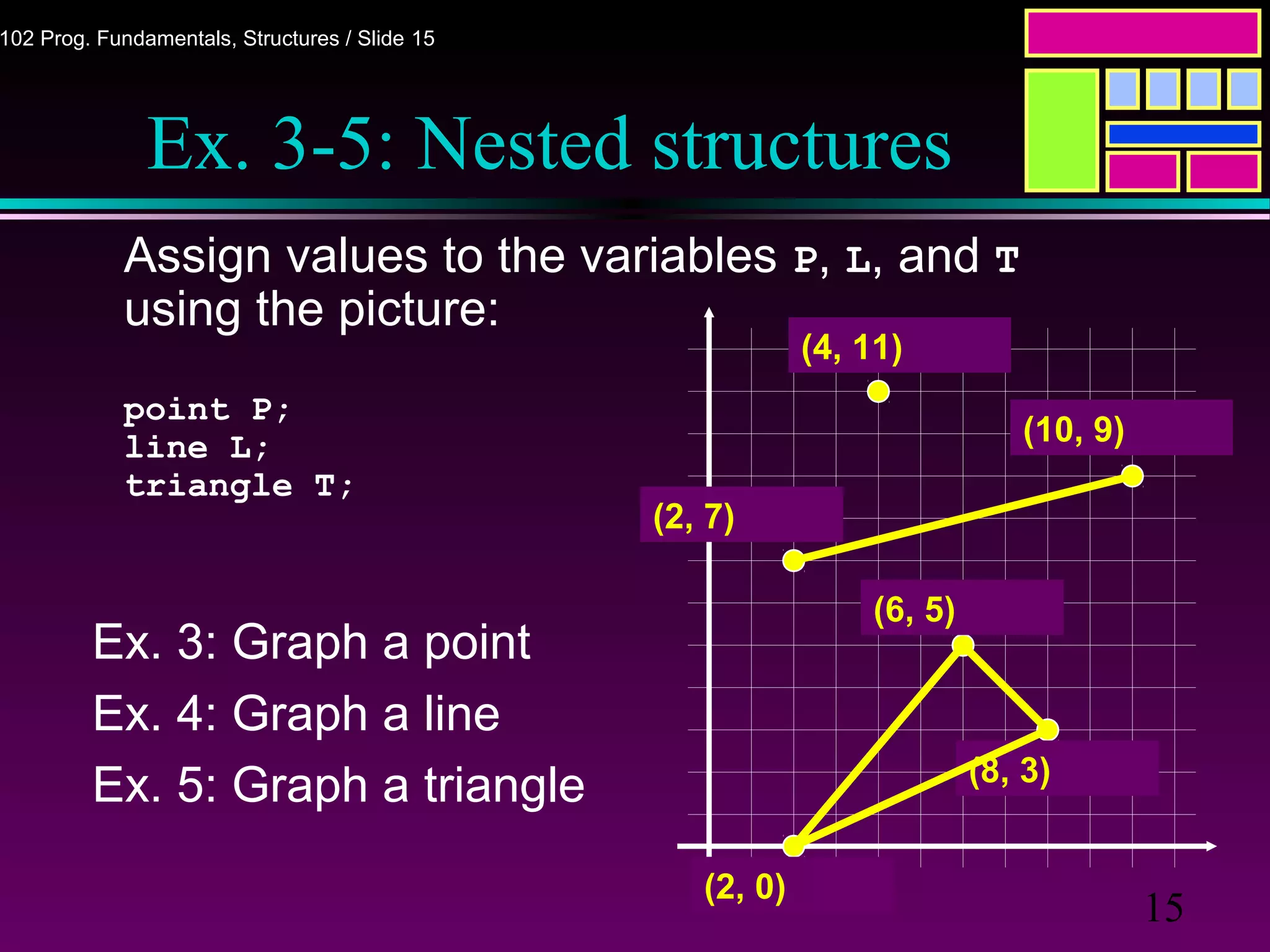 15
102 Prog. Fundamentals, Structures / Slide 15
Ex. 3-5: Nested structures
Assign values to the variables P, L, and T
using the picture:
point P;
line L;
triangle T;
(4, 11)
(2, 7)
(10, 9)
(6, 5)
(2, 0)
(8, 3)
Ex. 3: Graph a point
Ex. 4: Graph a line
Ex. 5: Graph a triangle
 