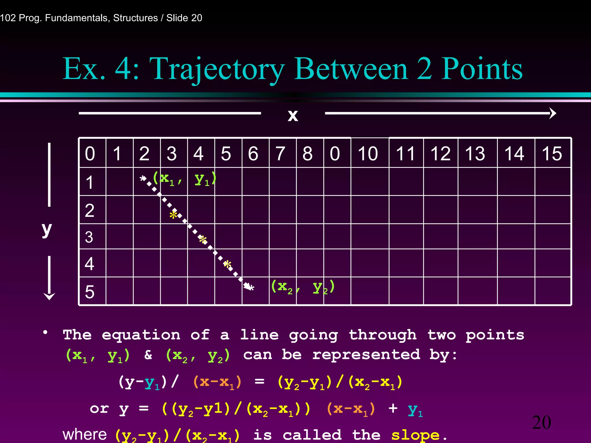 20
102 Prog. Fundamentals, Structures / Slide 20
Ex. 4: Trajectory Between 2 Points
x
*5
4
3
2
*1
1514131211100876543210
y
• The equation of a line going through two points
(x1, y1) & (x2, y2) can be represented by:
(y-y1)/ (x-x1) = (y2-y1)/(x2-x1)
or y = ((y2-y1)/(x2-x1)) (x-x1) + y1
where (y -y )/(x -x ) is called the slope.
(x1, y1)
(x2, y2)
*
*
*
 