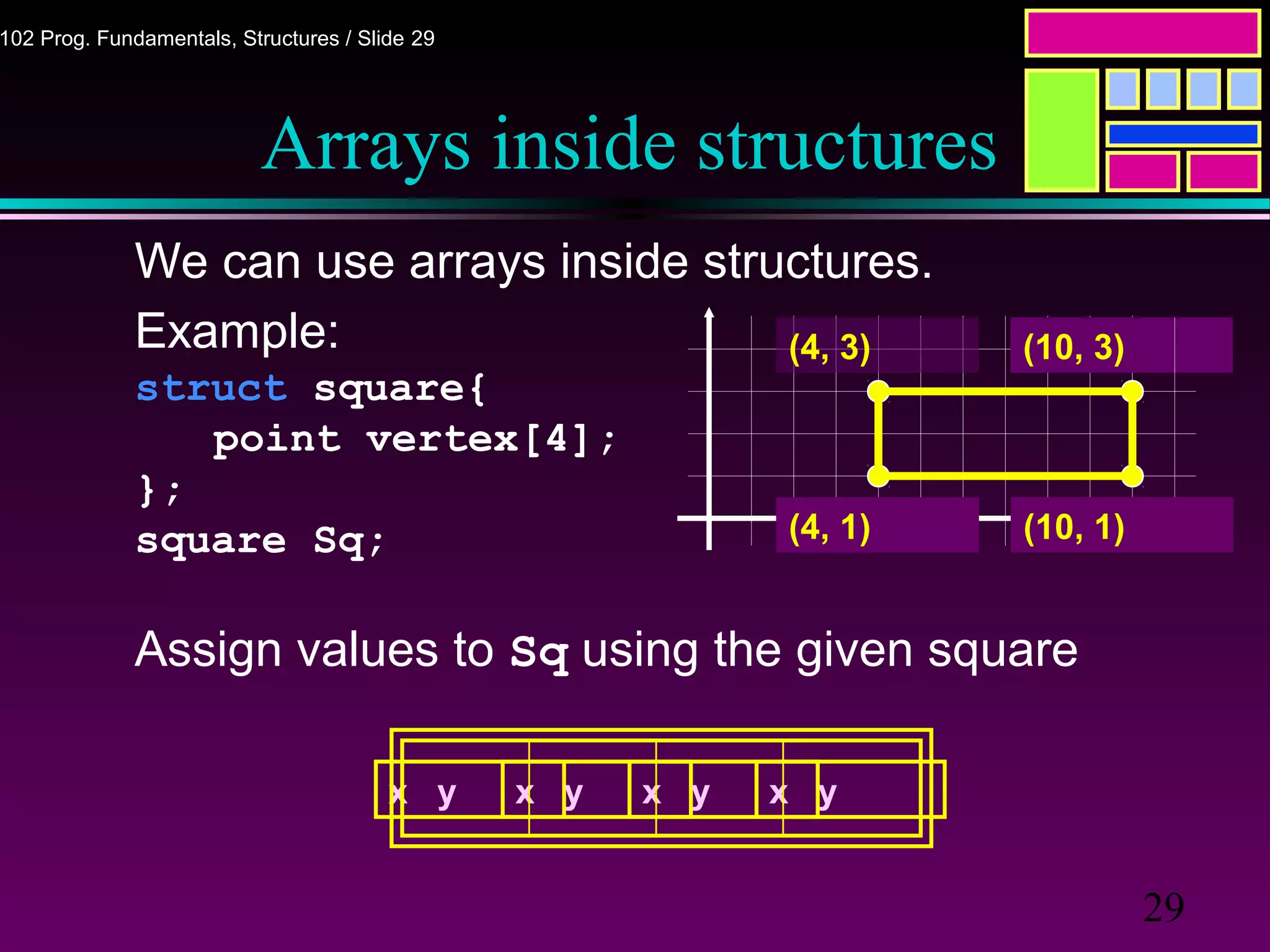 29
102 Prog. Fundamentals, Structures / Slide 29
Arrays inside structures
We can use arrays inside structures.
Example:
struct square{
point vertex[4];
};
square Sq;
Assign values to Sq using the given square
(4, 3) (10, 3)
(4, 1) (10, 1)
x y x y x y x y
 