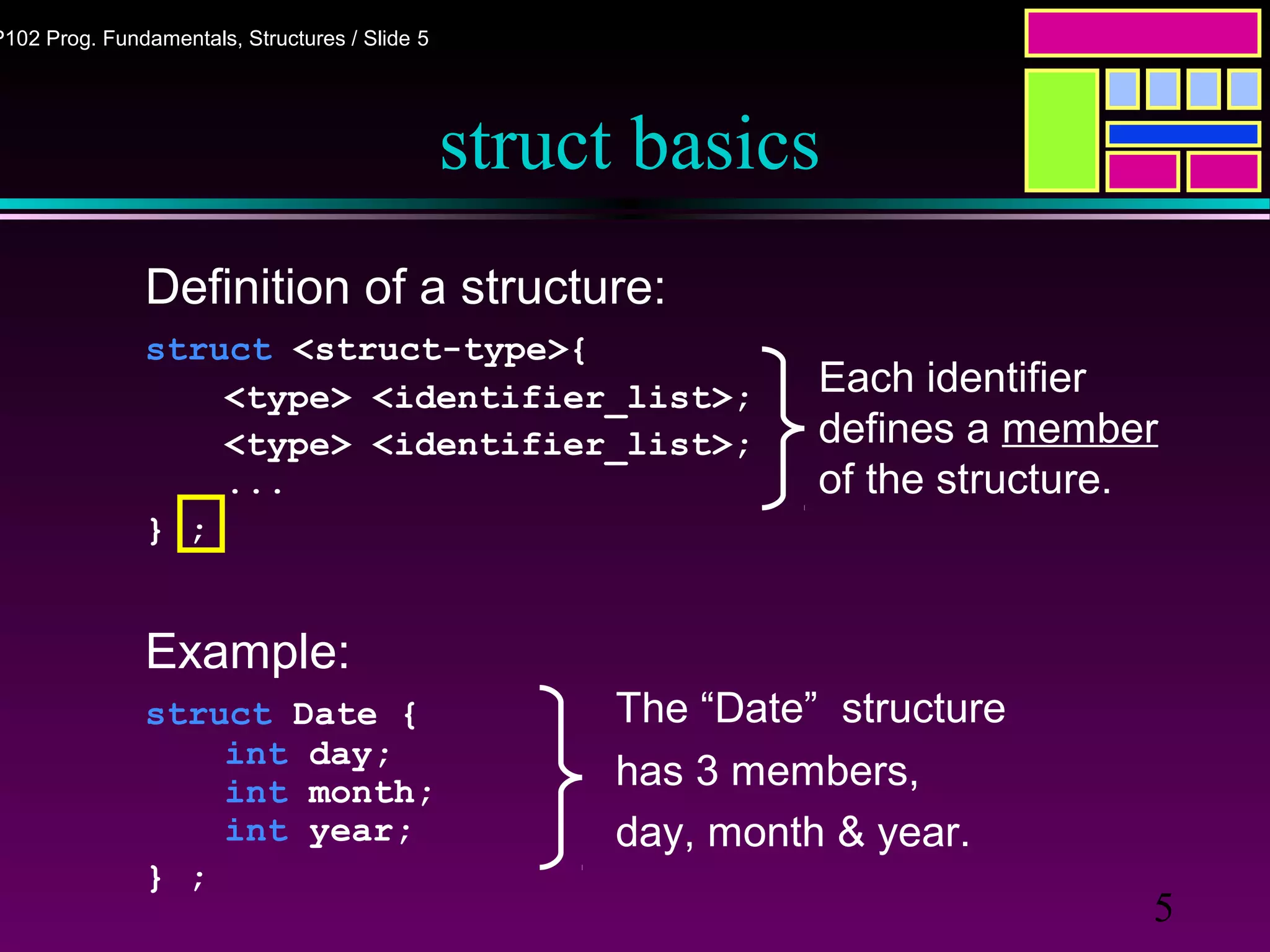5
P102 Prog. Fundamentals, Structures / Slide 5
struct basics
Definition of a structure:
struct <struct-type>{
<type> <identifier_list>;
<type> <identifier_list>;
...
} ;
Example:
struct Date {
int day;
int month;
int year;
} ;
The “Date” structure
has 3 members,
day, month & year.
Each identifier
defines a member
of the structure.
 