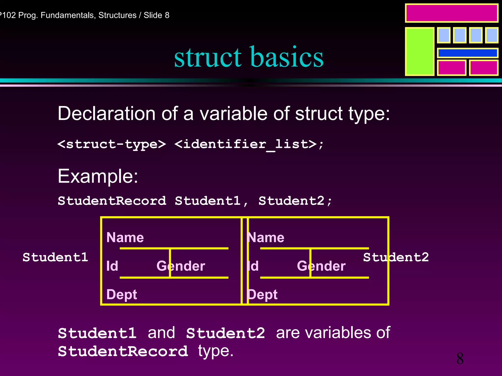 8
P102 Prog. Fundamentals, Structures / Slide 8
struct basics
Declaration of a variable of struct type:
<struct-type> <identifier_list>;
Example:
StudentRecord Student1, Student2;
Student1 and Student2 are variables of
StudentRecord type.
Student1 Student2
Name
Id Gender
Dept
Name
Id Gender
Dept
 