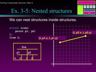 Structure in c | PPT | Programming Languages | Computing