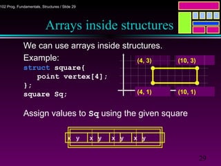 Structure in c | PPT