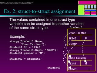 11
102 Prog. Fundamentals, Structures / Slide 11
Chan Tai Man
12345 M
COMP
Ex. 2: struct-to-struct assignment
The values contained in one struct type
variable can be assigned to another variable
of the same struct type.
Example:
strcpy(Student1.Name,
"Chan Tai Man");
Student1.Id = 12345;
strcpy(Student1.Dept, "COMP");
Student1.gender = 'M';
Student2 = Student1;
Student1
Chan Tai Man
12345 M
COMP
Student2
 