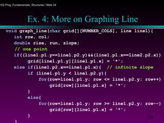 24
102 Prog. Fundamentals, Structures / Slide 24
Ex. 4: More on Graphing Line
void graph_line(char grid[][NUMBER_COLS], line line1){
int row, col;
double rise, run, slope;
// one point
if((line1.p1.y==line1.p2.y)&&(line1.p1.x==line2.p2.x))
grid[line1.p1.y][line1.p1.x] = '*';
else if(line1.p2.x==line1.p1.x){ // infinite slope
if (line1.p1.y < line1.p2.y){
for(row=line1.p1.y; row <= line1.p2.y; row++)
grid[row][line1.p1.x] = '*';
}
else{
for(row=line1.p1.y; row >= line1.p2.y; row--)
grid[row][line1.p1.x] = '*';
}
}
 