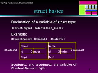 8
P102 Prog. Fundamentals, Structures / Slide 8
struct basics
Declaration of a variable of struct type:
<struct-type> <identifier_list>;
Example:
StudentRecord Student1, Student2;
Student1 and Student2 are variables of
StudentRecord type.
Student1 Student2
Name
Id Gender
Dept
Name
Id Gender
Dept
 