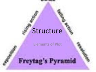 Structure
Elements of Plot
 