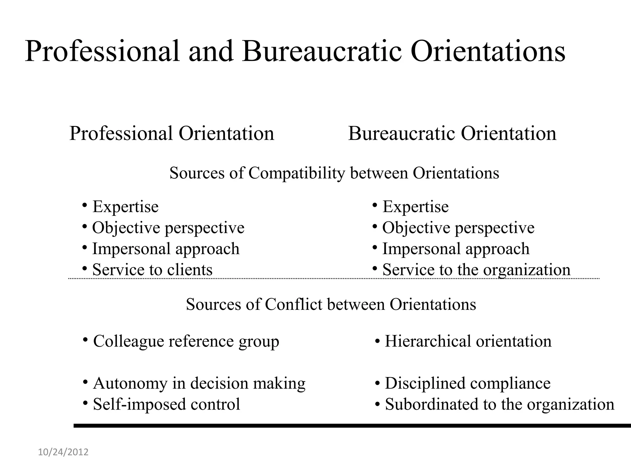 Professional and Bureaucratic Orientations

       Professional Orientation              Bureaucratic Orientation
                     Sources of Compatibility between Orientations
         • Expertise                            • Expertise
         • Objective perspective                • Objective perspective
         • Impersonal approach                  • Impersonal approach
         • Service to clients                   • Service to the organization

                       Sources of Conflict between Orientations

         • Colleague reference group            • Hierarchical orientation

         • Autonomy in decision making          • Disciplined compliance
         • Self-imposed control                 • Subordinated to the organization

 10/24/2012
 