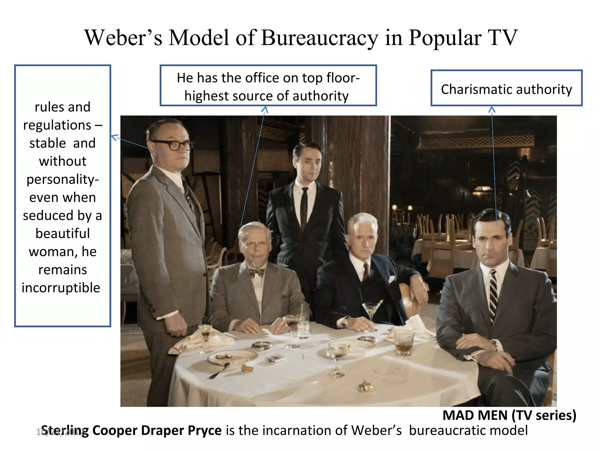Weber’s Model of Bureaucracy in Popular TV
                        He has the office on top floor-
                         highest source of authority             Charismatic authority
   rules and
regulations –
  stable and
    without
 personality-
  even when
seduced by a
   beautiful
 woman, he
    remains
incorruptible




                                                                    MAD MEN (TV series)
  10/24/2012 Cooper Draper Pryce is the incarnation of Weber’s bureaucratic model
   Sterling
 