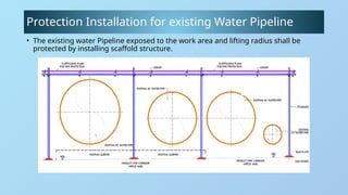 Pipework Foundation Pipe Rack Foundation and Structure Installation | PPTX