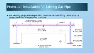 Grounding For Pipe Rack Pipe Rack Foundation and Structure Installation | PPTX
