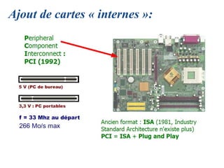 Ajout de cartes « internes »:
 