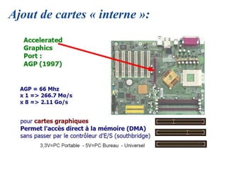 Ajout de cartes « interne »:
 