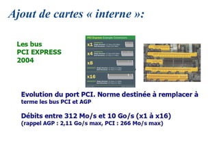 Ajout de cartes « interne »:
 