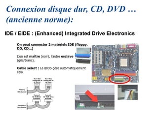 Connexion disque dur, CD, DVD …
(ancienne norme):
IDE / EIDE : (Enhanced) Integrated Drive Electronics
 