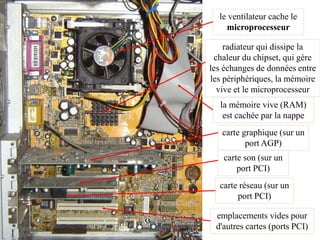 le ventilateur cache le
microprocesseur
radiateur qui dissipe la
chaleur du chipset, qui gère
les échanges de données entre
les périphériques, la mémoire
vive et le microprocesseur
la mémoire vive (RAM)
est cachée par la nappe
carte graphique (sur un
port AGP)
carte son (sur un
port PCI)
carte réseau (sur un
port PCI)
emplacements vides pour
d'autres cartes (ports PCI)
14/05/2023
 