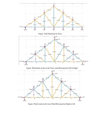 Figure: Total Dead load on Truss
Figure: Wind loads on the on the Truss wind Blowing from left to Right
Figure: Wind Loads on the truss Wind Blowing from Right to left
 