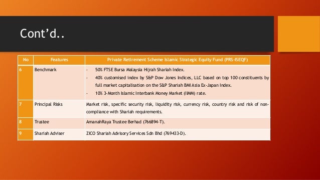 Finance Malaysia Blogspot New Public Mutual Prs Fund Prs Strategic Equity And Prs Equity