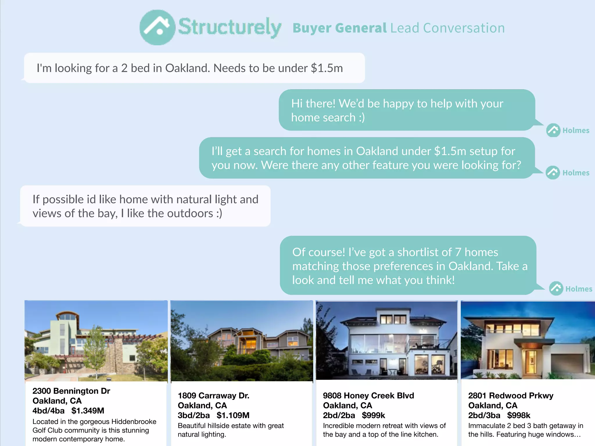 I'm looking for a 2 bed in Oakland. Needs to be under $1.5m
Hi there! We’d be happy to help with your
home search :)
I’ll get a search for homes in Oakland under $1.5m setup for
you now. Were there any other feature you were looking for?
Of course! I’ve got a shortlist of 7 homes
matching those preferences in Oakland. Take a
look and tell me what you think!
Buyer General Lead Conversation
If possible id like home with natural light and
views of the bay, I like the outdoors :)
Holmes
Holmes
Holmes
2300 Bennington Dr
Oakland, CA
4bd/4ba $1.349M
Located in the gorgeous Hiddenbrooke
Golf Club community is this stunning
modern contemporary home.
1809 Carraway Dr.
Oakland, CA
3bd/2ba $1.109M
Beautiful hillside estate with great
natural lighting.
9808 Honey Creek Blvd
Oakland, CA
2bd/2ba $999k
Incredible modern retreat with views of
the bay and a top of the line kitchen.
2801 Redwood Prkwy
Oakland, CA
2bd/3ba $998k
Immaculate 2 bed 3 bath getaway in
the hills. Featuring huge windows…
 
