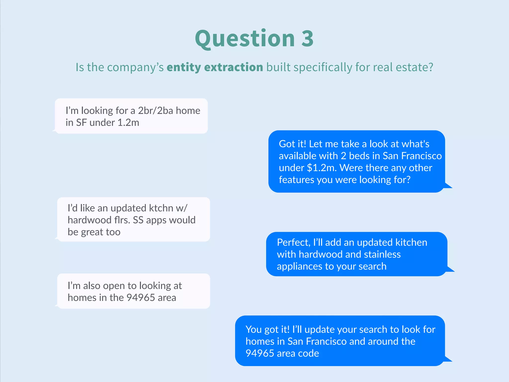 Question 3
Is the company’s entity extraction built specifically for real estate?
I’m looking for a 2br/2ba home
in SF under 1.2m
Got it! Let me take a look at what's
available with 2 beds in San Francisco
under $1.2m. Were there any other
features you were looking for?
I’d like an updated ktchn w/
hardwood ﬂrs. SS apps would
be great too
Perfect, I’ll add an updated kitchen
with hardwood and stainless
appliances to your search
I’m also open to looking at
homes in the 94965 area
You got it! I’ll update your search to look for
homes in San Francisco and around the
94965 area code
 