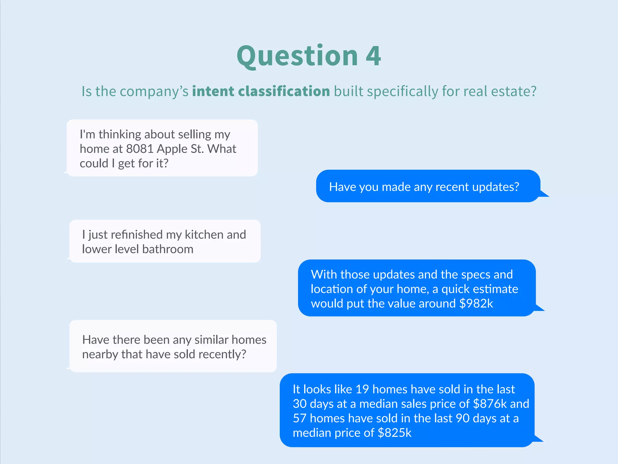 Question 4
Is the company’s intent classification built specifically for real estate?
I'm thinking about selling my
home at 8081 Apple St. What
could I get for it?
Have you made any recent updates?
I just reﬁnished my kitchen and
lower level bathroom
With those updates and the specs and
loca-on of your home, a quick es-mate
would put the value around $982k
Have there been any similar homes
nearby that have sold recently?
It looks like 19 homes have sold in the last
30 days at a median sales price of $876k and
57 homes have sold in the last 90 days at a
median price of $825k
 