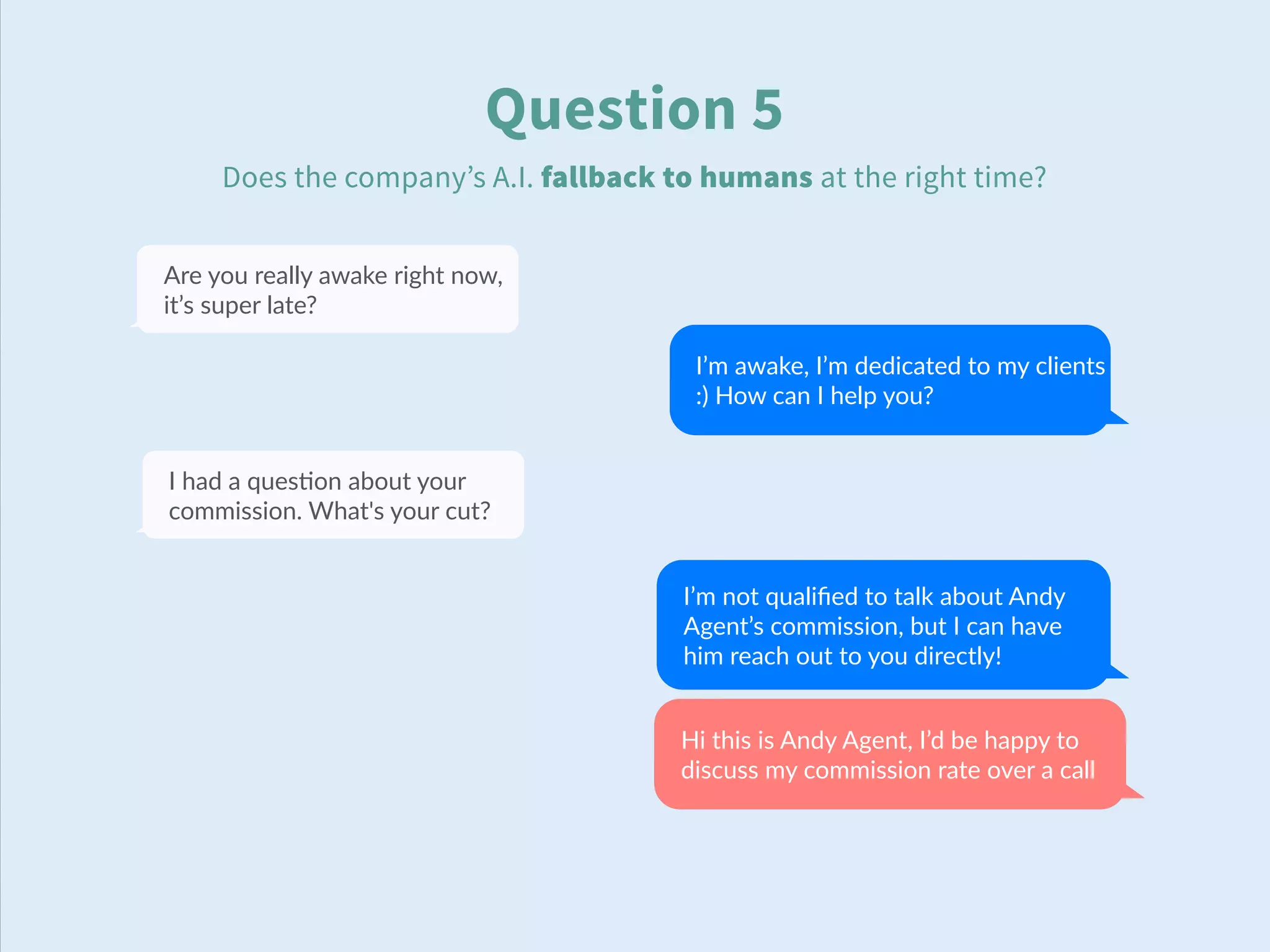 Question 5
Does the company’s A.I. fallback to humans at the right time?
Are you really awake right now,
it’s super late?
I’m awake, I’m dedicated to my clients
:) How can I help you?
I had a ques-on about your
commission. What's your cut?
Hi this is Andy Agent, I’d be happy to
discuss my commission rate over a call
I’m not qualiﬁed to talk about Andy
Agent’s commission, but I can have
him reach out to you directly!
 