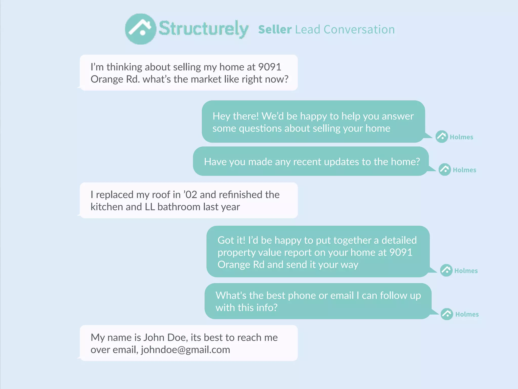 I’m thinking about selling my home at 9091
Orange Rd. what’s the market like right now?
Hey there! We’d be happy to help you answer
some ques-ons about selling your home
Have you made any recent updates to the home?
Got it! I’d be happy to put together a detailed
property value report on your home at 9091
Orange Rd and send it your way
Seller Lead Conversation
I replaced my roof in ’02 and reﬁnished the
kitchen and LL bathroom last year
What's the best phone or email I can follow up
with this info?
My name is John Doe, its best to reach me
over email, johndoe@gmail.com
Holmes
Holmes
Holmes
Holmes
 
