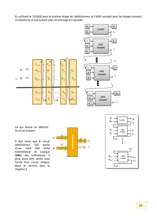 En utilisant le 1/2ADD pour le premier étage de l’additionneur et l’ADD complet pour les étages suivants
on obtient le circuit suivant avec un montage en cascade :
Ce qui donne en définitif
le circuit suivant :
Il faut noter que le circuit
additionneur fait partie
d’une unité dite Unité
Arithmétique et Logique
(UAL) des ordinateurs. Il
peut aussi être vendu sous
forme d’un circuit intégré.
Nous le verront dans le
chapitre 3.
10
 
