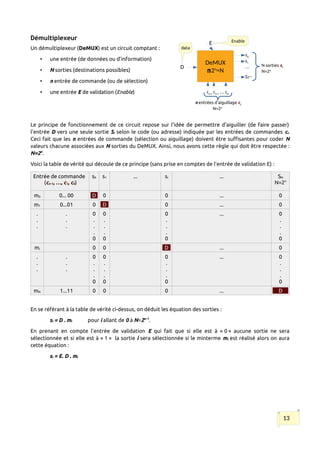 Démultiplexeur
Un démultiplexeur (DeMUX) est un circuit comptant :
• une entrée (de données ou d’information)
• N sorties (destinations possibles)
• n entrée de commande (ou de sélection)
• une entrée E de validation (Enable)
Le principe de fonctionnement de ce circuit repose sur l’idée de permettre d’aiguiller (de faire passer)
l’entrée D vers une seule sortie Si selon le code (ou adresse) indiquée par les entrées de commandes ci.
Ceci fait que les n entrées de commande (sélection ou aiguillage) doivent être suffisantes pour coder N
valeurs chacune associées aux N sorties du DeMUX. Ainsi, nous avons cette règle qui doit être respectée :
N=2n
.
Voici la table de vérité qui découle de ce principe (sans prise en comptes de l’entrée de validation E) :
Entrée de commande
(cn-1, …, c1, c0)
s0 s1 ... si ... SN
N=2n
m0 0... 00 D 0 0 ... 0
m1 0...01 0 D 0 ... 0
.
.
.
.
.
.
0
.
.
.
0
0
.
.
.
0
0
.
.
.
0
... 0
.
.
.
0
mi 0 0 D ... 0
.
.
.
.
.
.
0
.
.
.
0
0
.
.
.
0
0
.
.
.
0
... 0
.
.
.
0
mN 1...11 0 0 0 ... D
En se référant à la table de vérité ci-dessus, on déduit les équation des sorties :
si = D . mi pour i allant de 0 à N=2n-1
.
En prenant en compte l’entrée de validation E qui fait que si elle est à « 0 » aucune sortie ne sera
sélectionnée et si elle est à « 1 » la sortie i sera sélectionnée si le minterme mi est réalisé alors on aura
cette équation :
si = E. D . mi
13
DeMUX
n
n
n
n
n
n
n
n
n
n
n
n
n
n2n
=N
D
cn-1
cn-1
… c0
s0
s1
…
S2n-1
N sorties si
N=2n
n entrées d’aiguillage ci
N=2n
data
E Enable
 