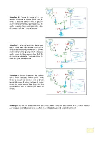 Situation 2 : j’ouvre la vanne « S » en
laissant la vanne R fermée (donc S=1 et
R=0) : la bascule penche vers la gauche
soulevant la vanne Q qui permet à l’eau de
couler en sortie. Nous aurons donc Q=1. On
dira qu’on a mis à « 1 » notre bascule.
Situation 3 : je ferme la vanne « S » sachant
que la vanne R est déjà fermée (donc S=0 et
R=0) : la bascule reste penché vers la gauche
soulevant la vanne Q qui permet à l’eau de
couler en sortie. Nous aurons donc Q=1. On
dira qu’on a mémorisé l’état précédent (ici
l’état « 1 ») de notre bascule.
Situation 4 : j’ouvre la vanne « R » sachant
que la vanne S est déjà fermée (donc S=0 et
R=1) : la bascule va pencher vers la droite
fermant la vanne Q qui arrête l’eau de couler
en sortie. Nous aurons donc Q=0. On dira
qu’on remis à zéro la bascule (pas d’eau en
sortie).
Remarque : Il n’est pas du recommandé d’ouvrir au même temps les deux vannes R et S, car on ne saura
pas vers quel coté la bascule va se pencher, donc l’état de la vanne Q sera indéterminé !
21
 