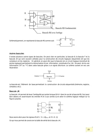 Schématiquement, on représente la bascule RS comme suit:
Autres bascules
Il existe plusieurs autres types de bascules. On peut citer en particulier, la bascule D, la bascule T et la
bascule JK qui sont souvent utilisées pour la construction de circuits logiques séquentiels tel que les
compteurs et les registres. En général, on peut dire que la bascule est un circuit logique (constitué de
portes logiques) permettant la mémorisation d'une information constituée d'un bit. On peut écrire une
information ("0" ou "1") dans cette bascule grâce à un signal d'écriture. Le schéma suivant en est une
illustration:
La bascule est l'élément de base permettant la construction de circuits séquentiels (mémoire, registre,
compteur, etc.).
Bascule JK
La bascule J-K permet de lever l'ambiguïté qui existe lorsque R=S=1 dans le cas de la bascule RS. Ceci peut
être obtenu en asservissant les entrées R et S aux sorties Q et selon le schéma logique indiqué sur la
figure suivante.
Nous avons alors pour les signaux R et S : S = J.Qbarre et R = K . Q
Ce qui nous permet de construire la table de vérité de la bascule J-K.
23
R H Q’
S Q
Bascule
Lire
Ecrire
Entrée Sortie
 